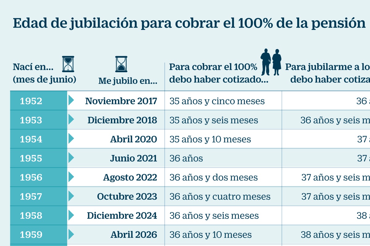 Edad De Pension | por qu 233 las pensiones p 250 blicas necesitan nuevas reformas Edad De Pension | por qu 233 las pensiones p 250 blicas necesitan nuevas reformas