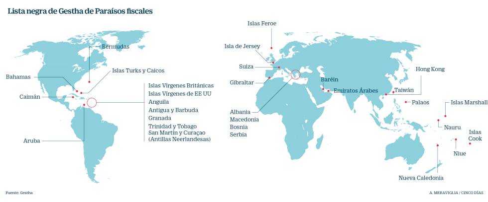 Por Qué Europa No Considera Paraíso Fiscal A Suiza O Gibraltar Compañías Cinco Días