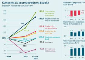 La bomba demográfica que estallará en nuestras narices