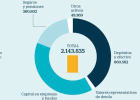 La bomba demográfica que estallará en nuestras narices
