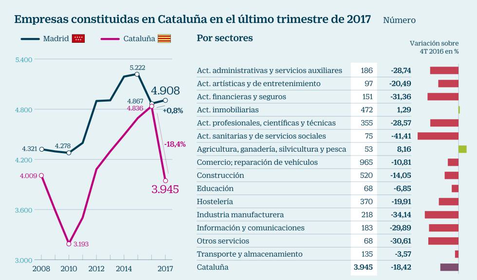 Empresas Cataluña