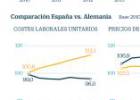 ¿Está España preparada para la subida de tipos?