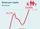 ¿Está España preparada para la subida de tipos?