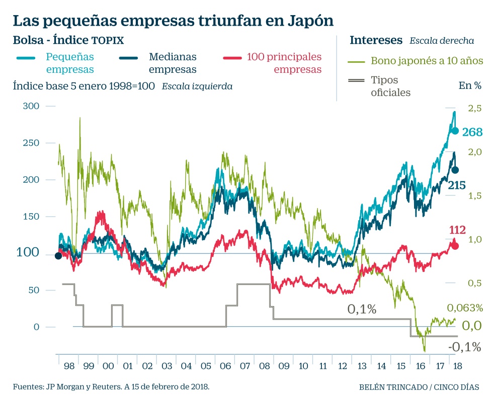 Eduardo Lecubarri (JP Morgan): “La crisis volverá este año o tras dos más de crecimiento"