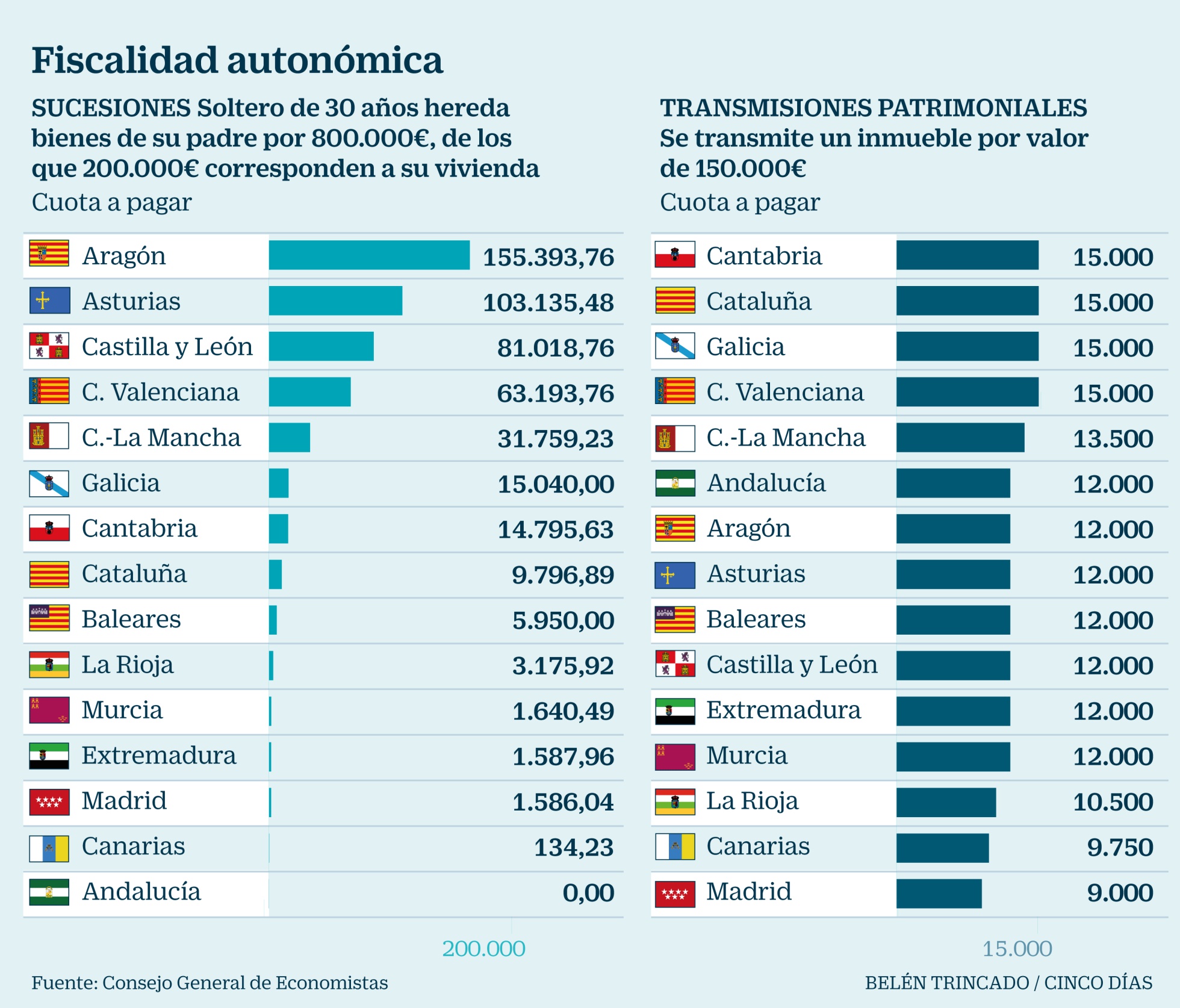 налогообложение в испании. подоходный налог в испании. налоговая система испании. налог на прибыль в испании. подоходный налог в испании.
