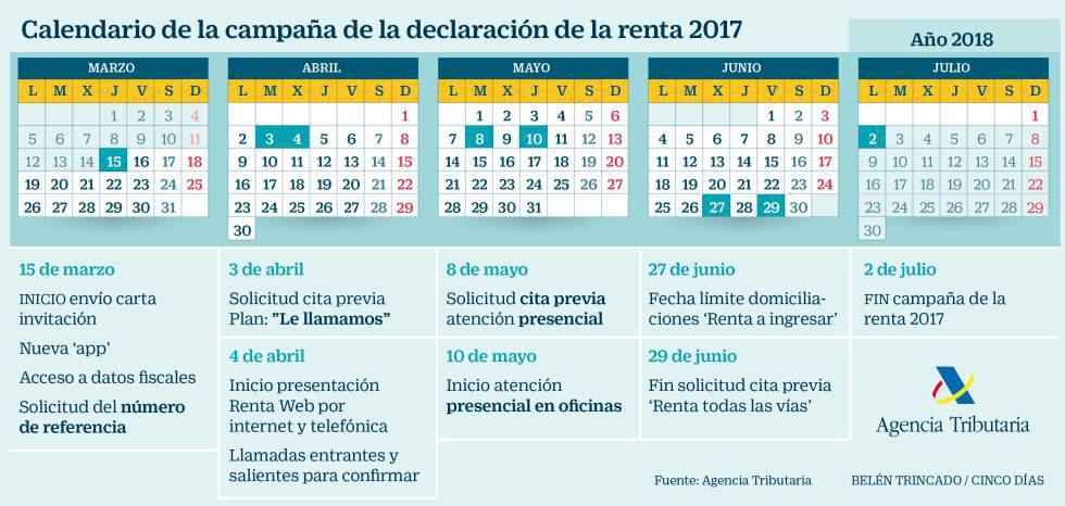 declaración renta