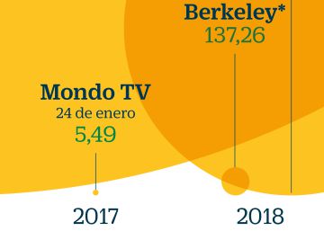 La Bolsa capta cotizadas extranjeras por 18.000 millones en cinco años