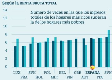 noticias sobre renta familiar