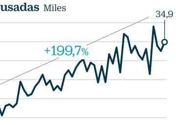 Qué impuestos pagamos a las comunidades: más por compra de casa... menos por herencias