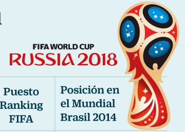 La economía se atreve a predecir el mundial