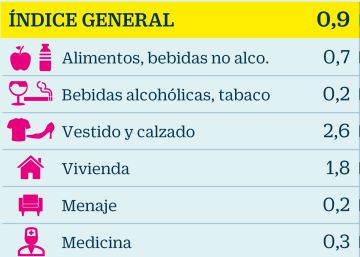 La inflación media se acerca peligrosamente al alza de salarios y pensiones