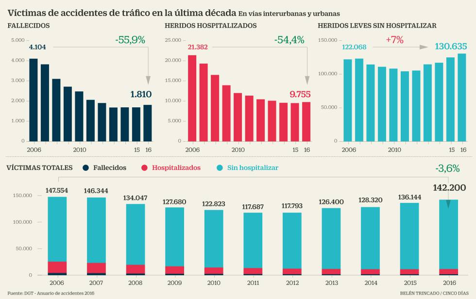 Indemnizacion por latigazo cervical 2020