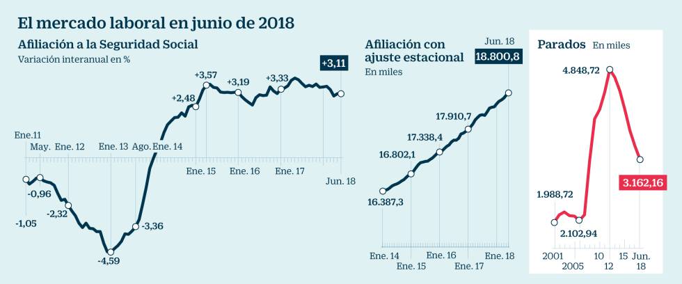 Perdida de peso seguridad social media