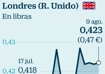 Los precios de Berkeley Energía se disparatan en la Bolsa española