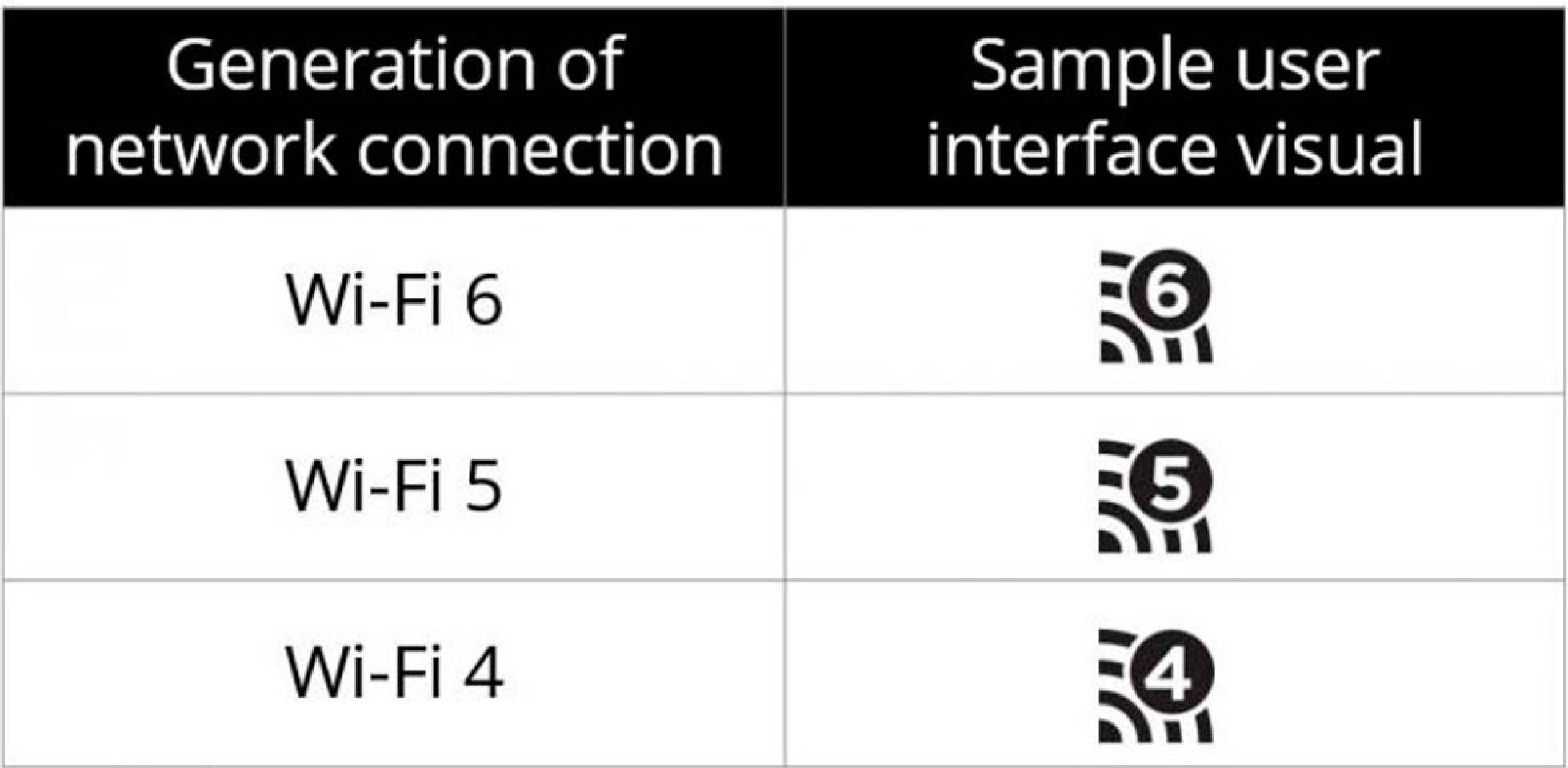 Wifi 4, Wifi 5 y Wifi 6, la nueva denominación del Wifi que utilizas en casa Lifestyle Cinco