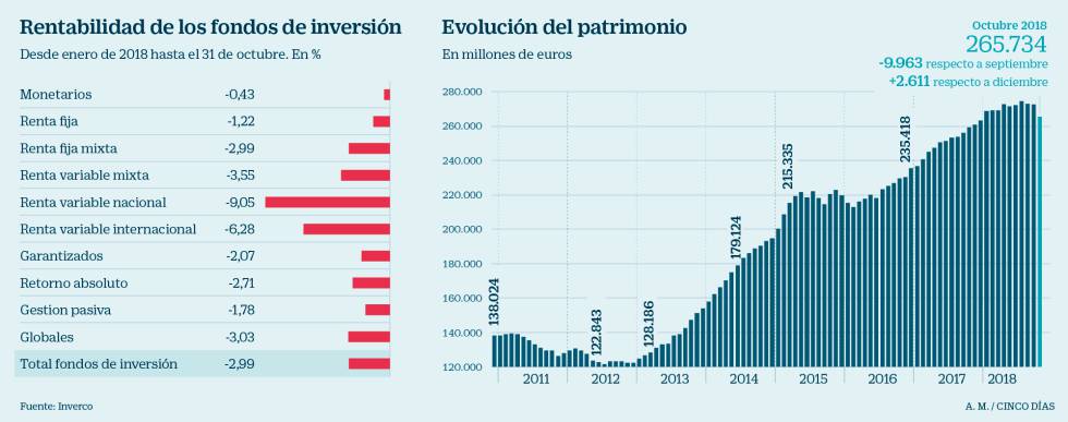fondos inversion españa