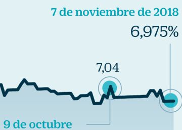 Haya Real Estate reactiva su salida a Bolsa