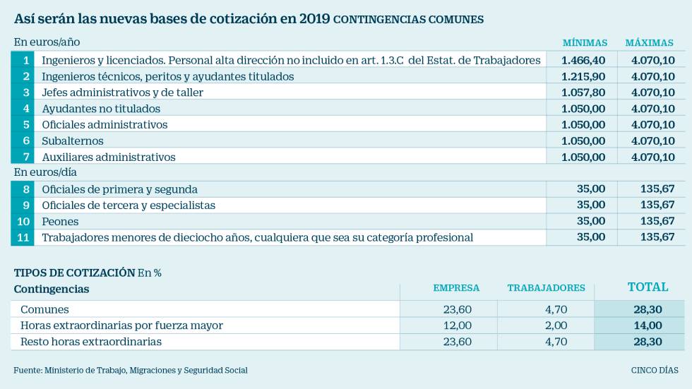 Tipos de cotizacion