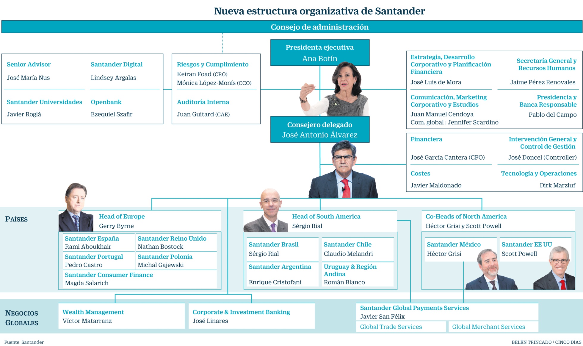 Santander Easy Access Saver Limited Edition Issue 3
