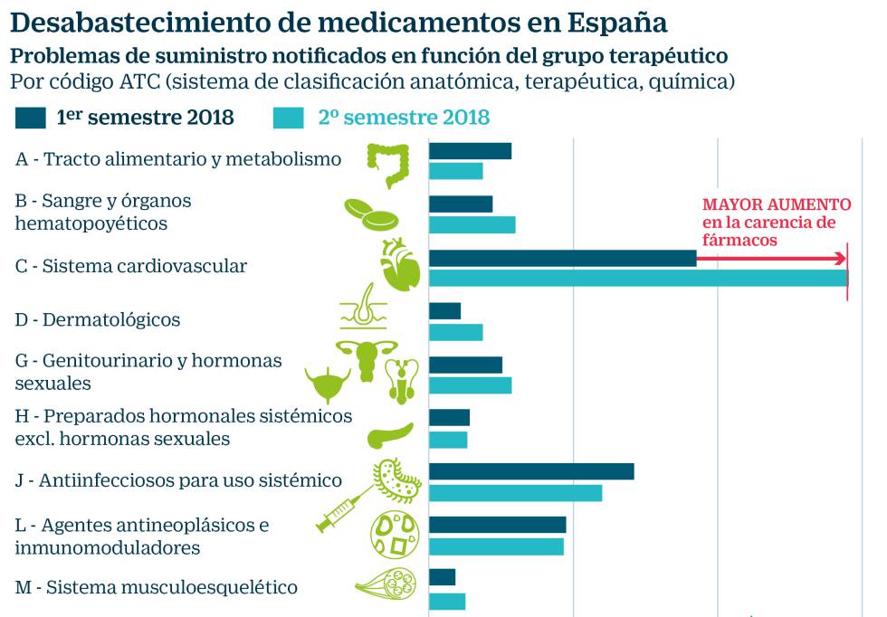 P fármaco para la hipertensión