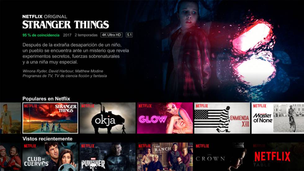 Estas las series y más vistas en Netflix abril | Smart TV | Cinco Días