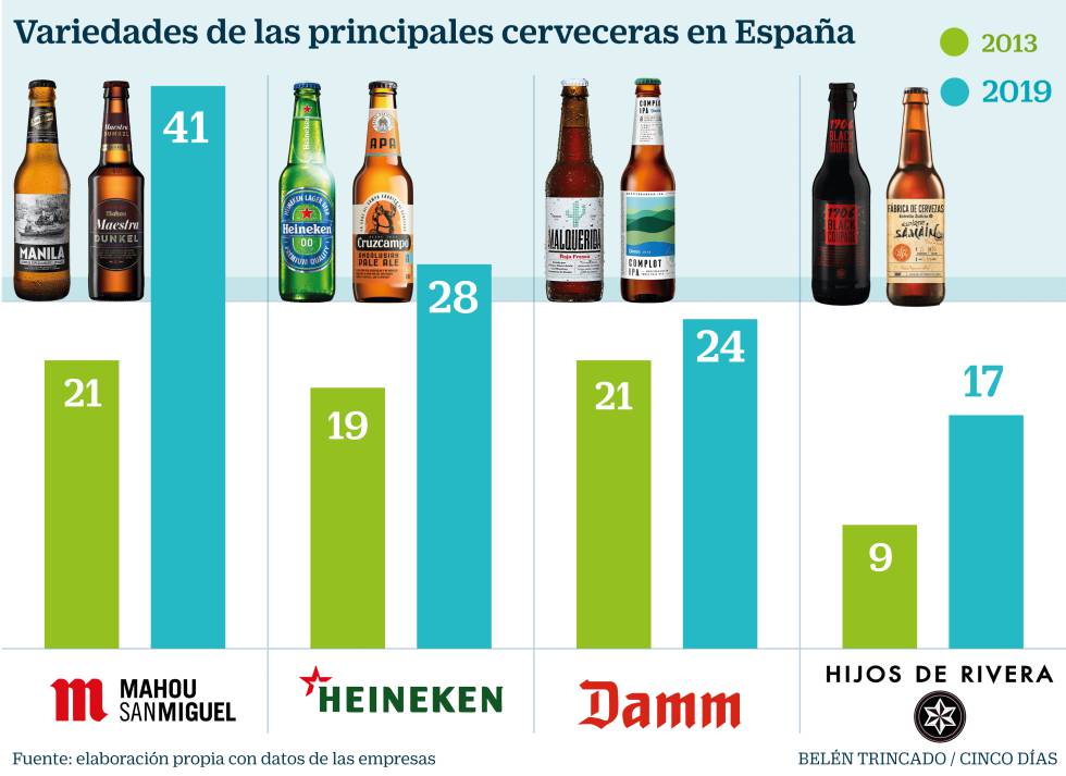 Cervezas