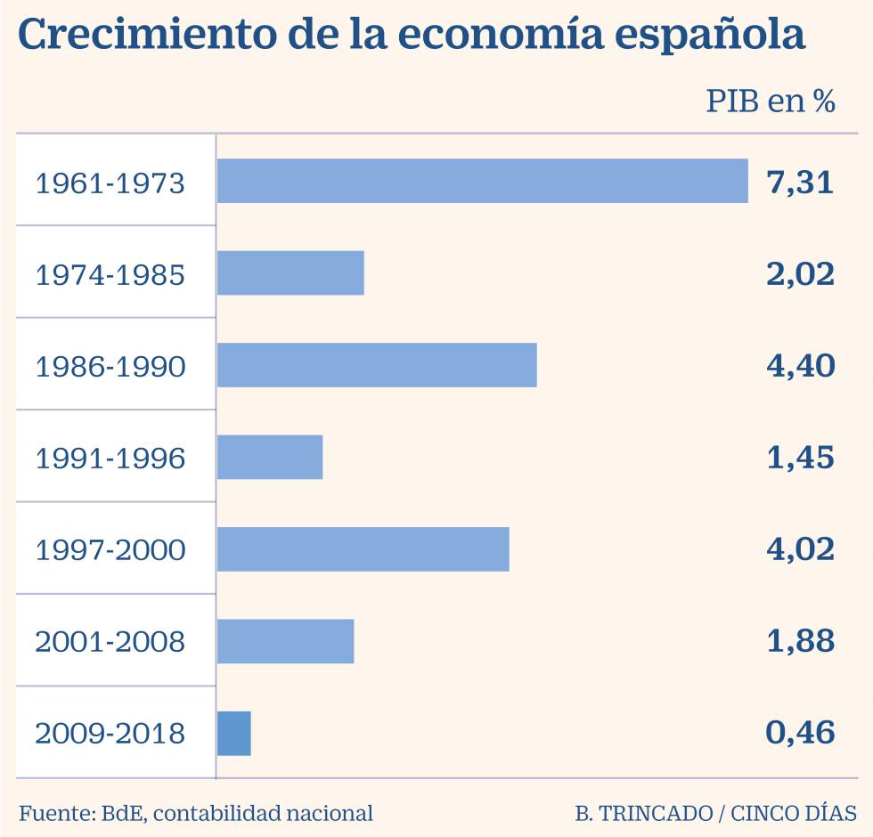 Con el Plan de Estabilización empezó todo ...hace 60 años