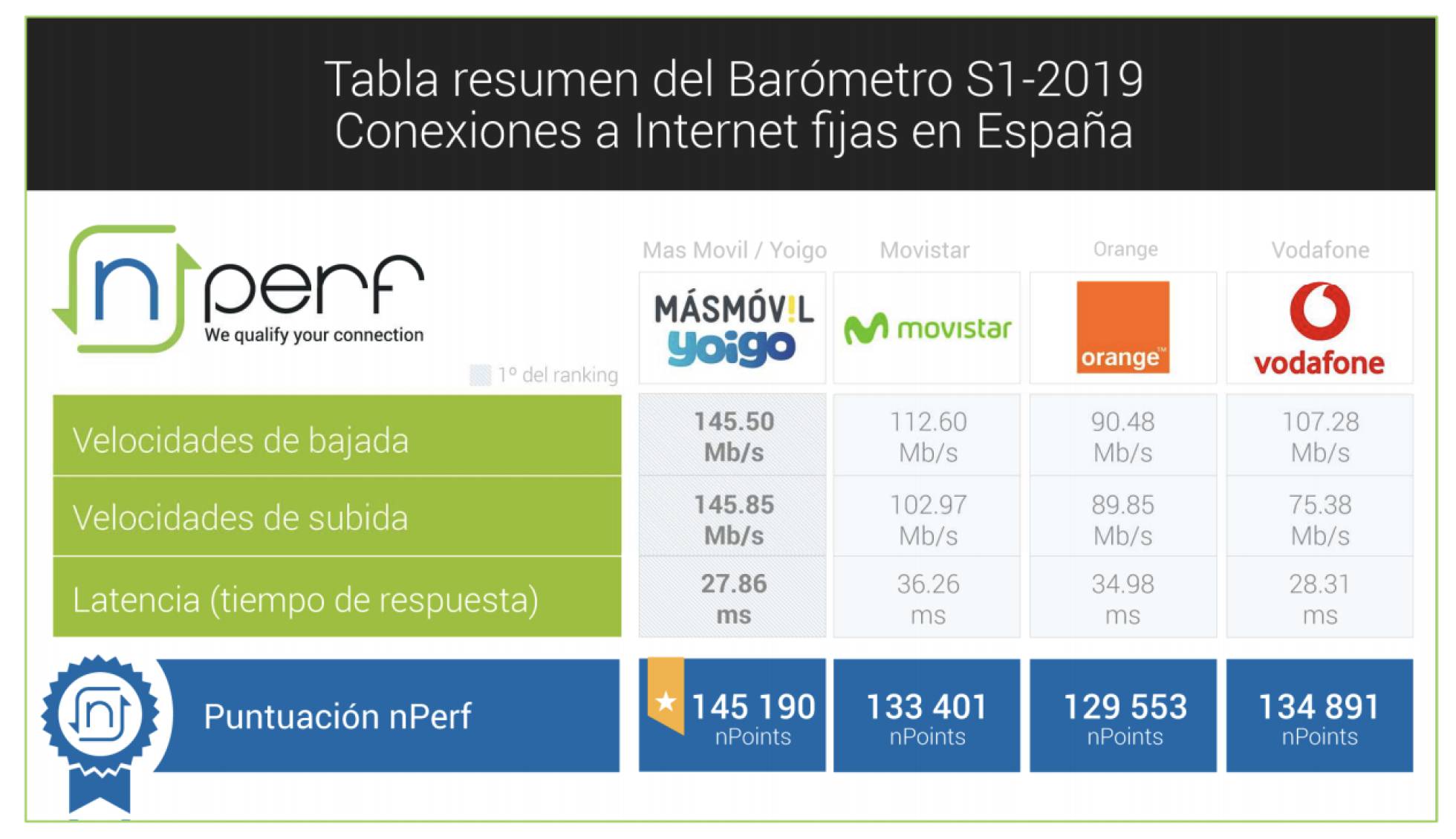 Ver Factura De Yoigo Por Internet