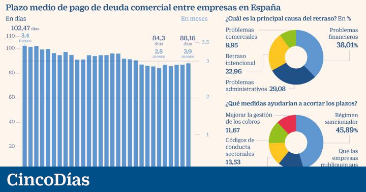 Es normal un retraso de 4 dias