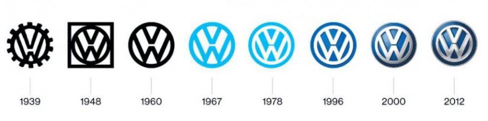 AsÃ­ ha cambiado el logo de Volkswagen desde 1937 hasta hoy