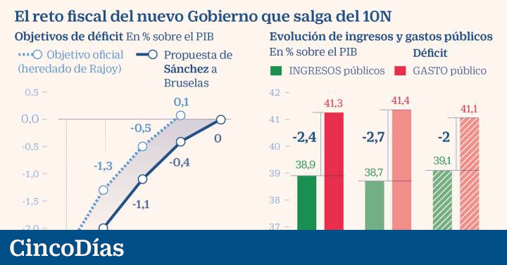 retos para bajar de peso 2020 retos para bajar de peso 2020