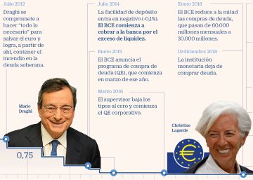 Draghi dice adiós pidiendo capacidad fiscal para la eurozona