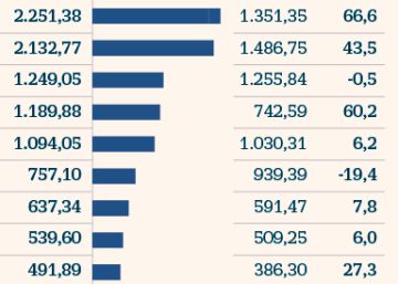 PSOE y Podemos revisarán los fondos autonómicos para captar el apoyo regionalista