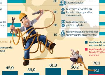 El crédito fiscal que necesita Tadeo Jones
