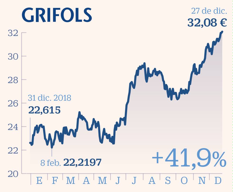 The star values of the Ibex in 2019
