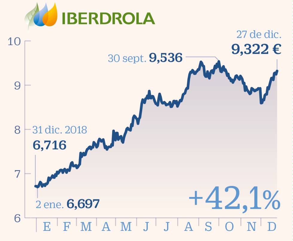 The star values of the Ibex in 2019