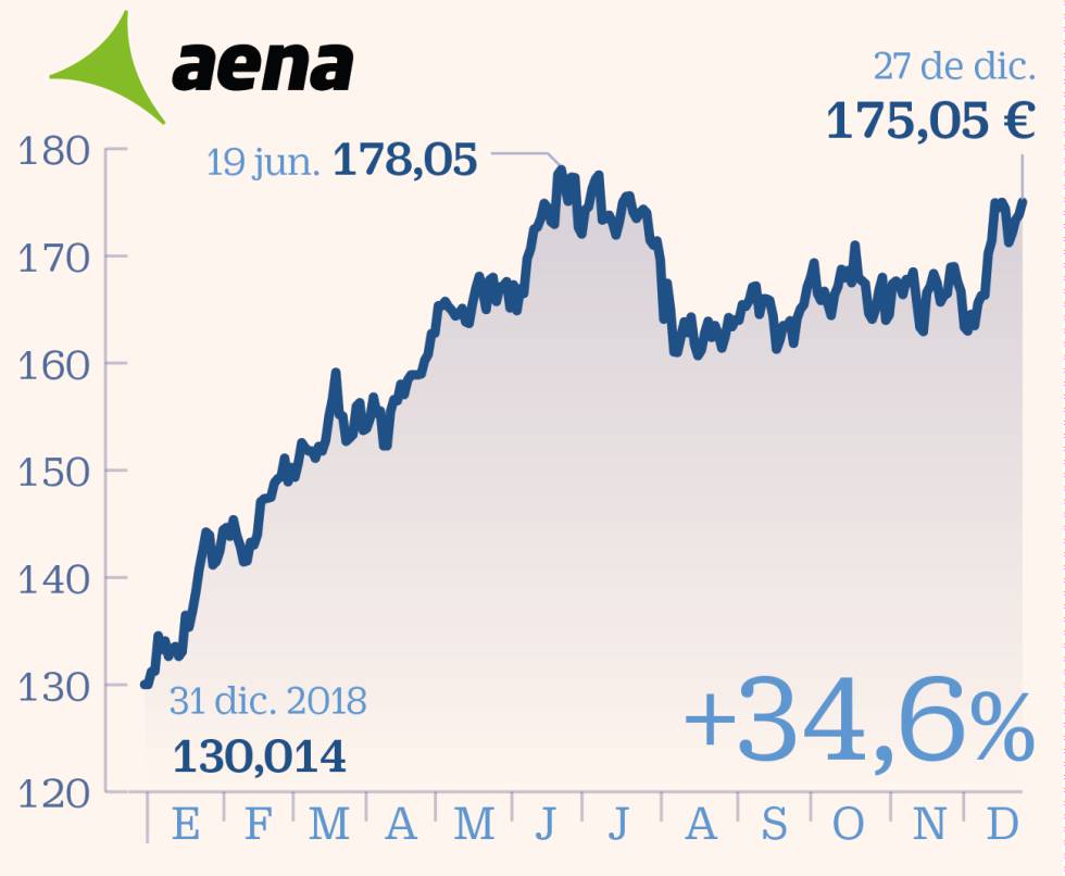 The star values of the Ibex in 2019