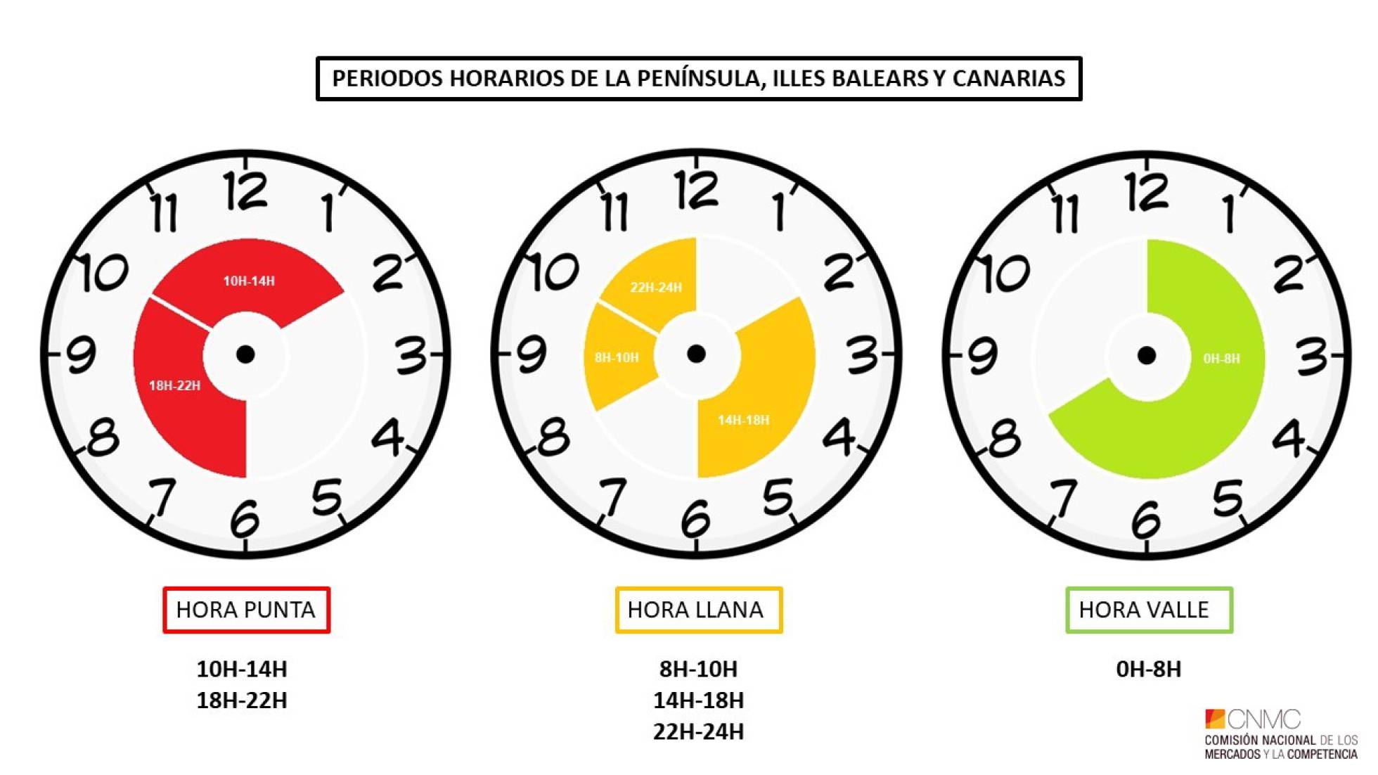 Factura de la luz: así serán las nuevas tarifas y horarios más baratos