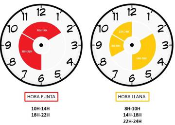 En que horariose cobra mas por cambio en cryptocurrency