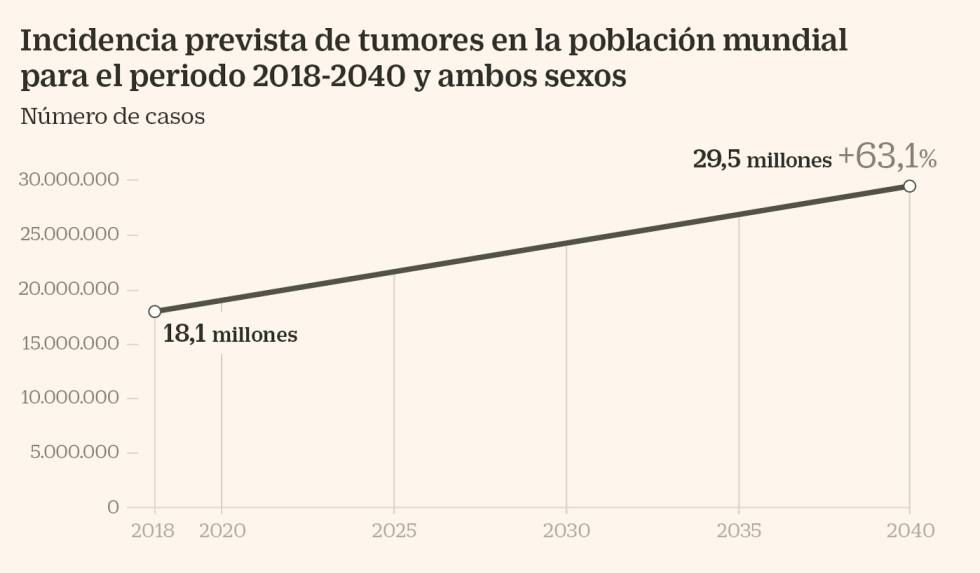 foro en línea sobre el tumor de próstata foro en línea sobre el tumor de próstata