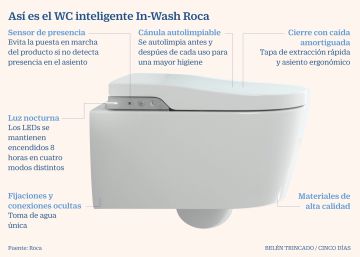 Tapas WC · Roca · BriCor · El Corte Inglés (1)