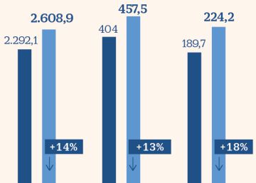 Cie Automotive, la excepción en medio de la tormenta del automóvil