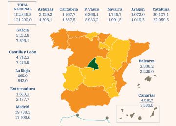 Lo que busca el PNV con la gestión de la Seguridad Social