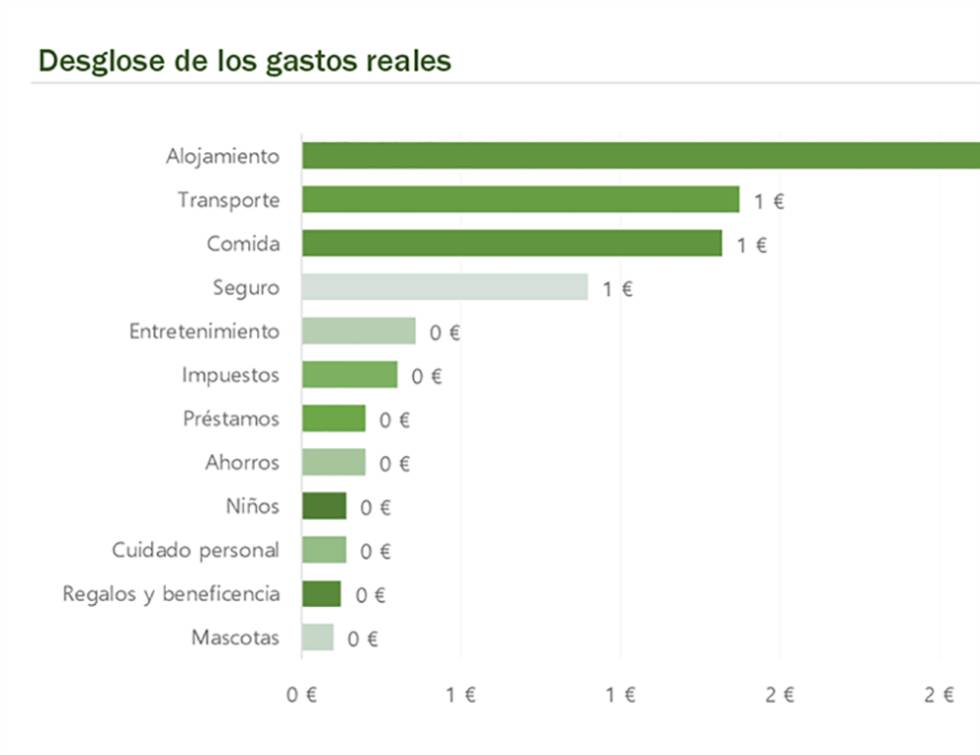 Cinco Plantillas De Excel Para Llevar Las Cuentas De Tarjetas Viajes Y Proyectos Lifestyle Cinco Dias