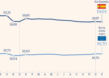Claves para no endeudarse hasta el cuello con una tarjeta ‘revolving’