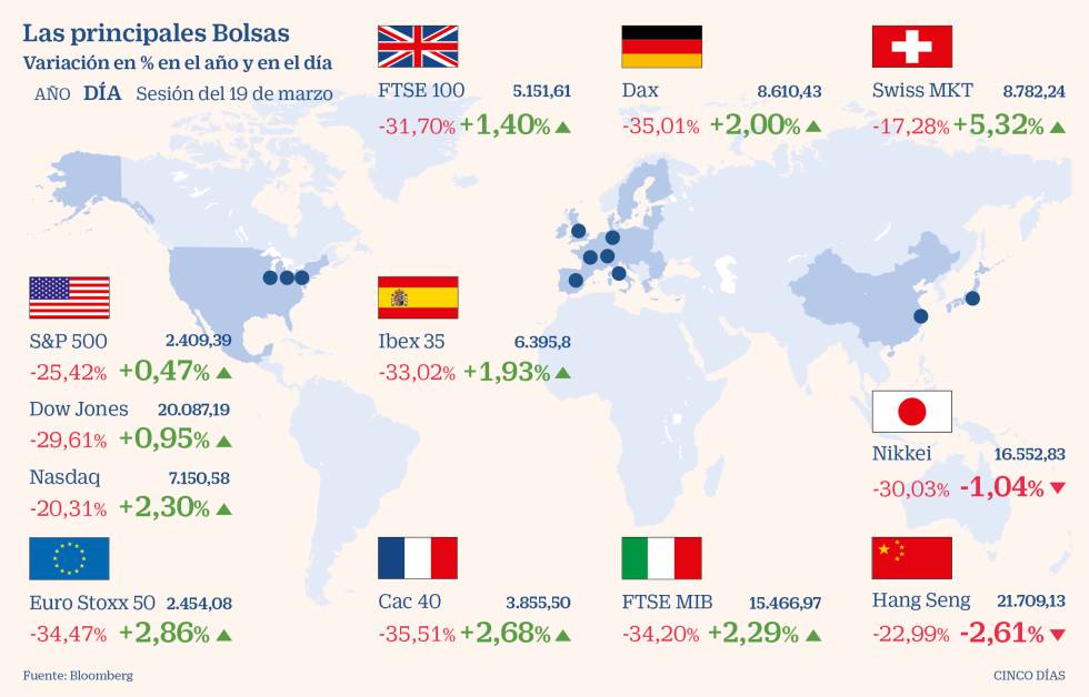 ¿El mercado de divisas está cerrado hoy?