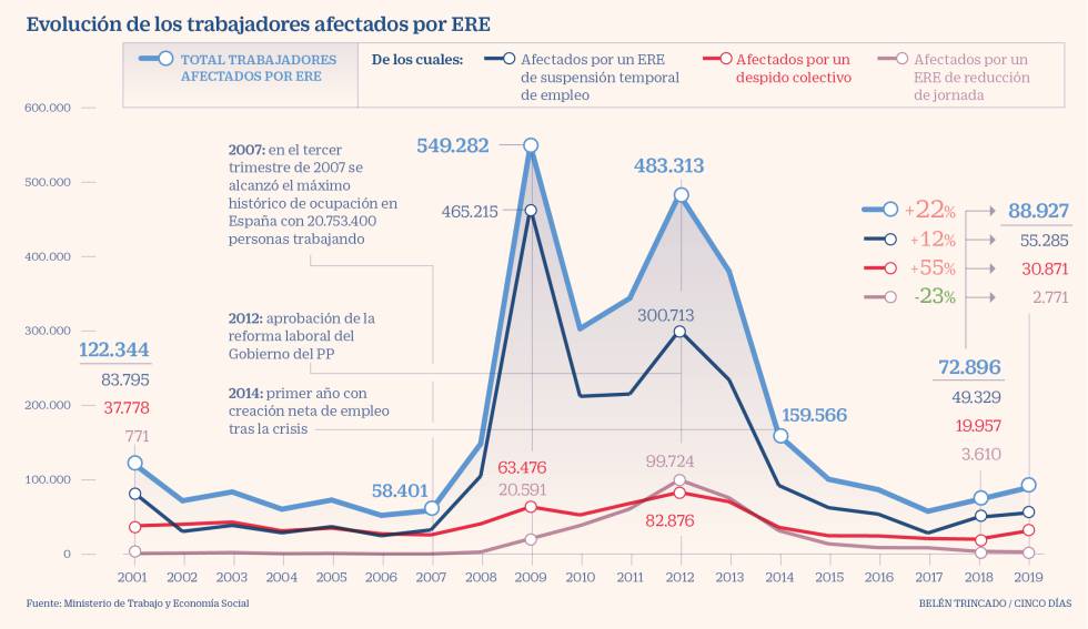 ERTES