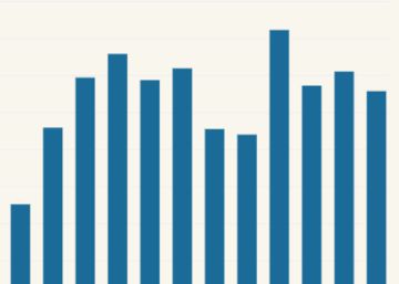 Así está la curva de contagios y muertes por Covid-19 en España