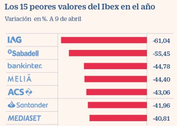 El Ibex cierra su mejor semana desde junio de 2012
