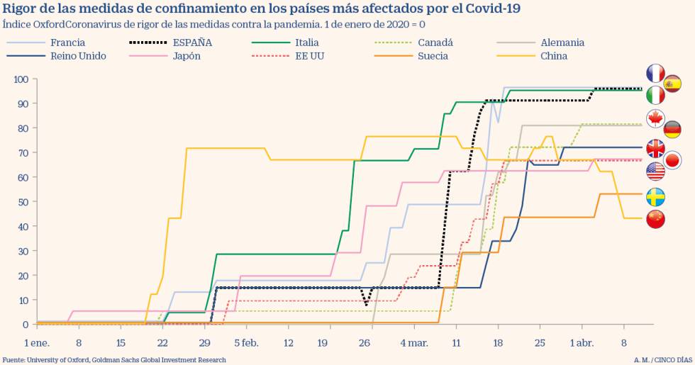 Un largo y gradual camino hacia una nueva normalidad económica